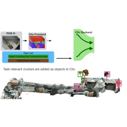 Clio: Real-time Semantic Scene Graphs